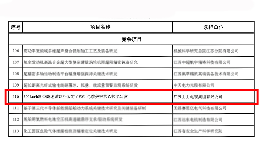 ag亚娱集团电缆获江苏省科技妄想专项（重点研发妄想）立项